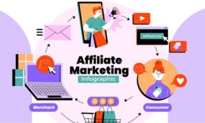 Affiliate marketing programs Amazon