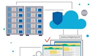 Best Web Hosting Services in 2025