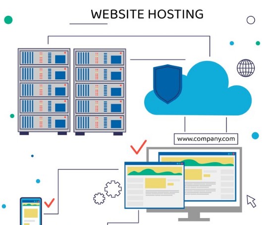 Best Web Hosting Services in 2025