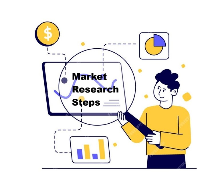 Market Research Steps